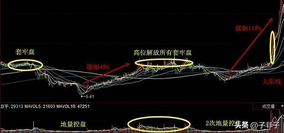 中国第十轮牛市将至？如果手中有10万资金巴菲特式方法操作起来