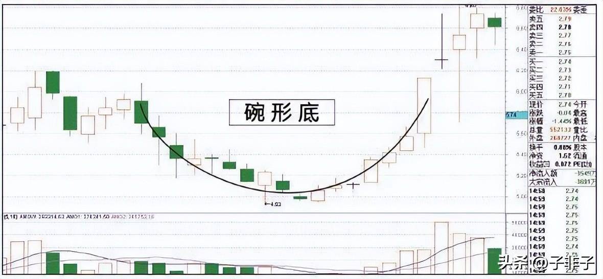 中国第十轮牛市将至？如果手中有10万资金巴菲特式方法操作起来