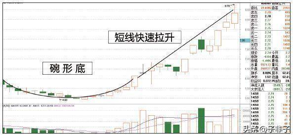 中国第十轮牛市将至？如果手中有10万资金巴菲特式方法操作起来