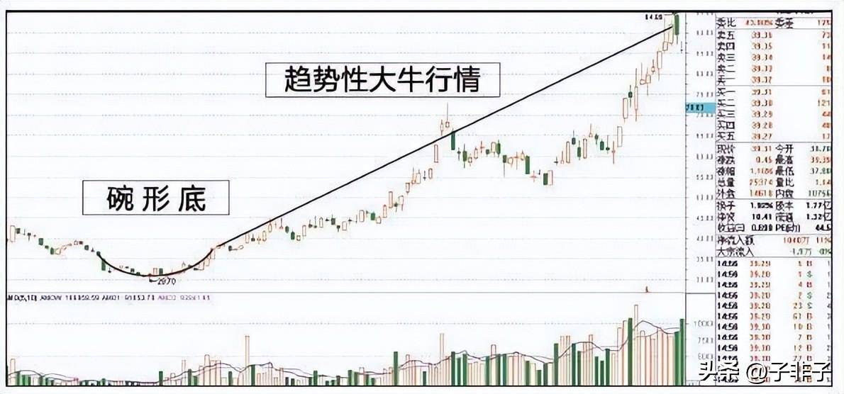 中国第十轮牛市将至？如果手中有10万资金巴菲特式方法操作起来
