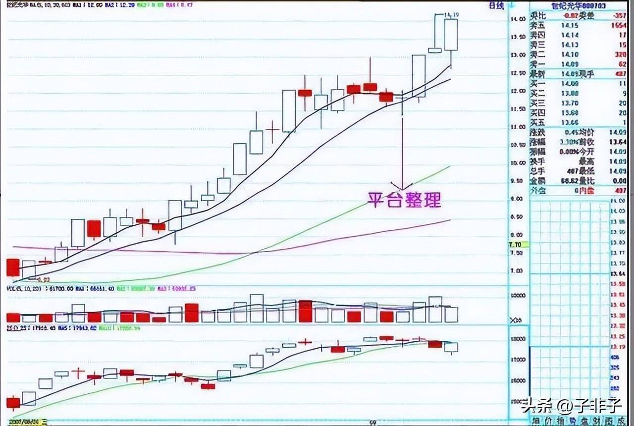中国第十轮牛市将至？如果手中有10万资金巴菲特式方法操作起来