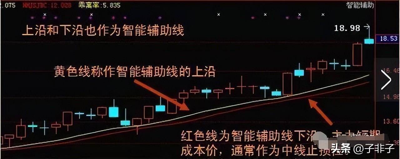 巴菲特点破股市目前A股若一直涨到5000点什么股票最有价值？