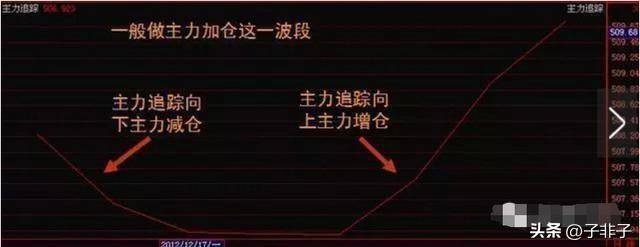 巴菲特点破股市目前A股若一直涨到5000点什么股票最有价值？