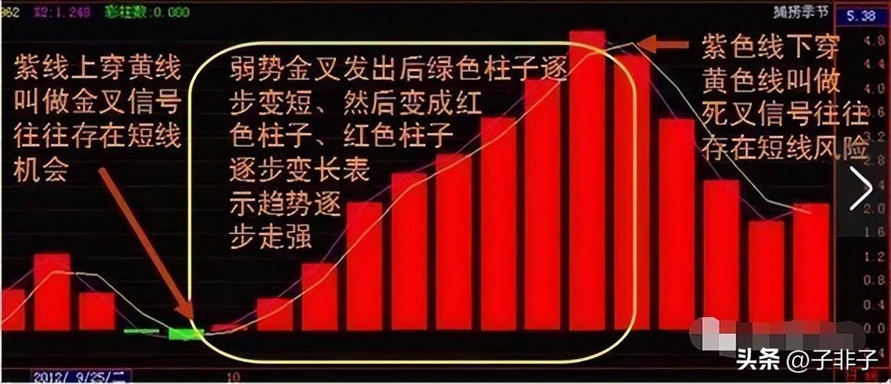 巴菲特点破股市目前A股若一直涨到5000点什么股票最有价值？