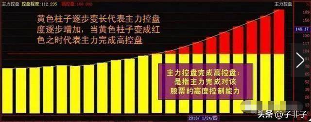 巴菲特点破股市目前A股若一直涨到5000点什么股票最有价值？