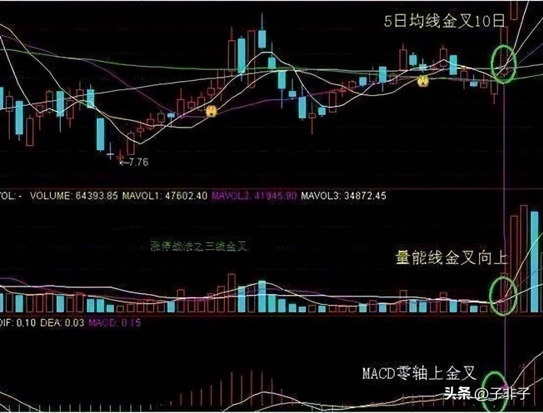 巴菲特点破股市目前A股若一直涨到5000点什么股票最有价值？