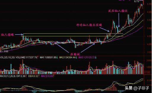 巴菲特点破股市目前A股若一直涨到5000点什么股票最有价值？