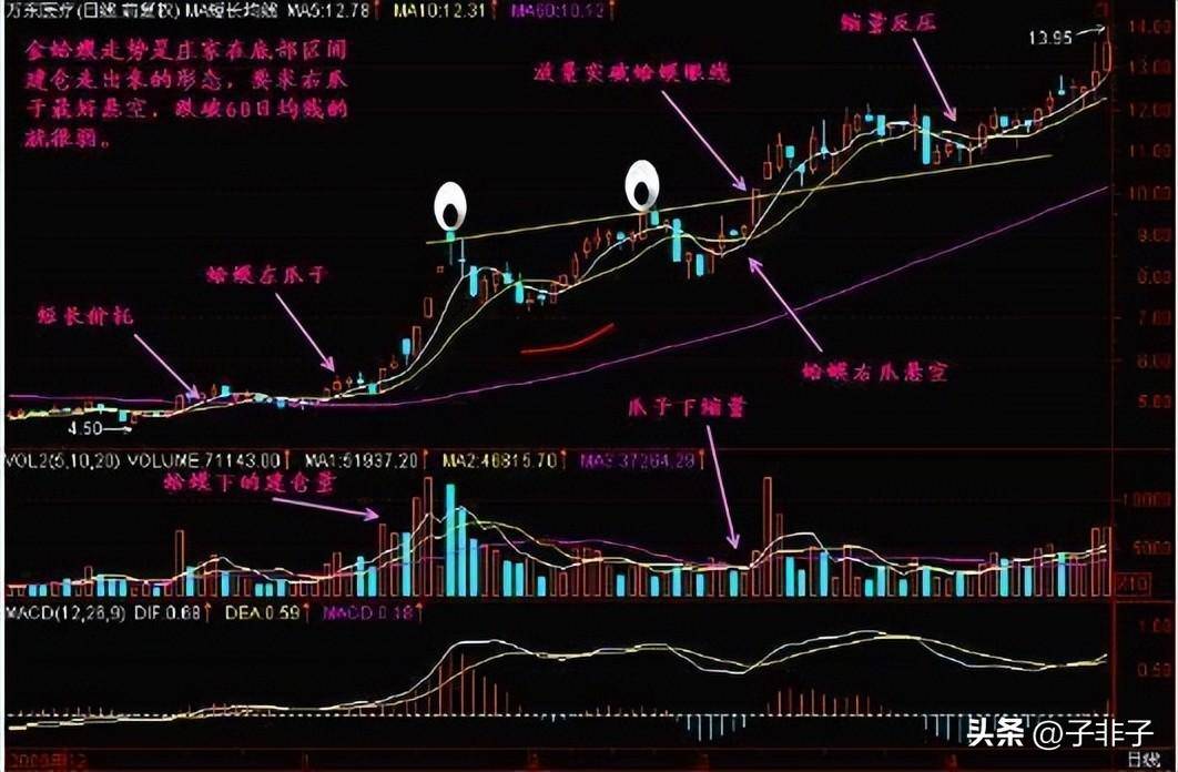巴菲特点破股市目前A股若一直涨到5000点什么股票最有价值？