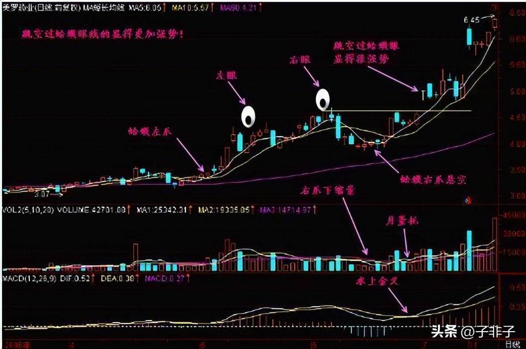 巴菲特点破股市目前A股若一直涨到5000点什么股票最有价值？