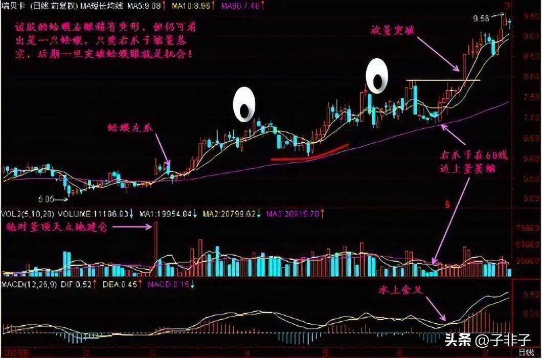 巴菲特点破股市目前A股若一直涨到5000点什么股票最有价值？