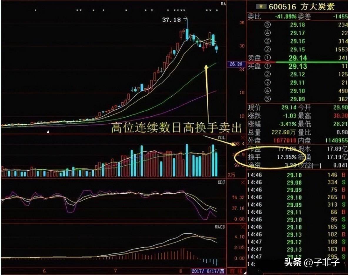 北大女博终于发声了10年后A股还是3千点?下一轮牛市何去何从?