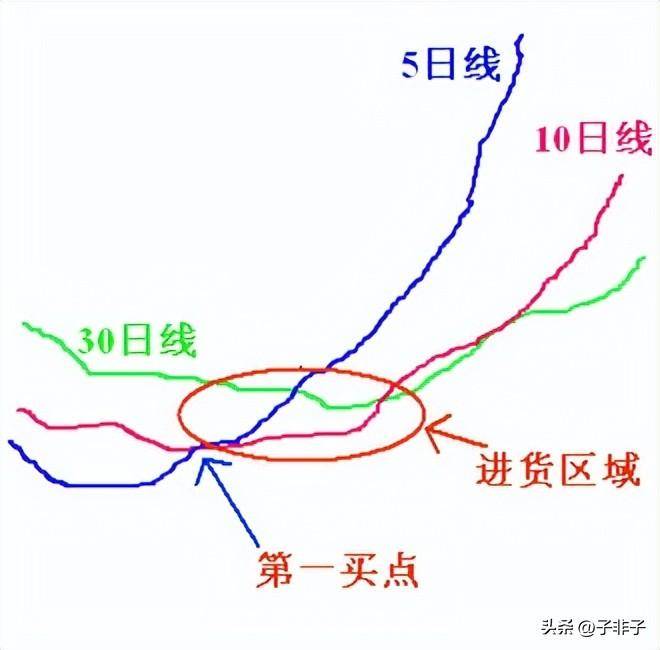 炒股不用太复杂简单模式不断重复小账户也能迅速做大！