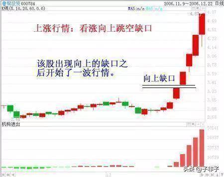 炒股不用太复杂简单模式不断重复小账户也能迅速做大!