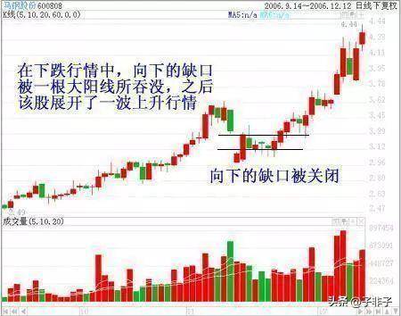 炒股不用太复杂简单模式不断重复小账户也能迅速做大!
