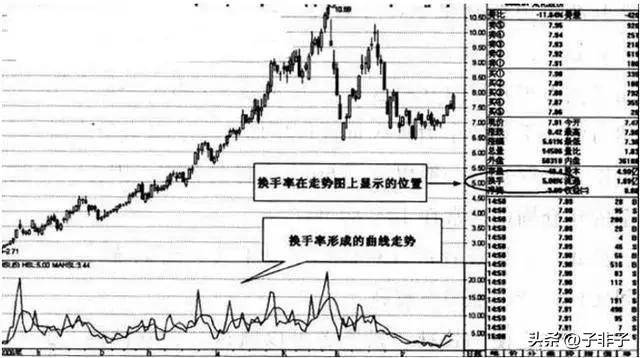 写给所有亏损的散户什么是换手率？值得用心去领悟
