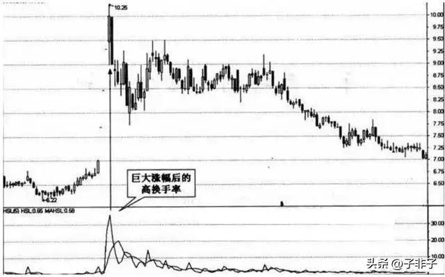 写给所有亏损的散户什么是换手率？值得用心去领悟
