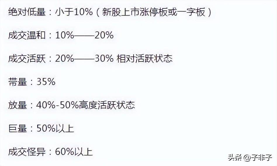 写给所有亏损的散户什么是换手率？值得用心去领悟