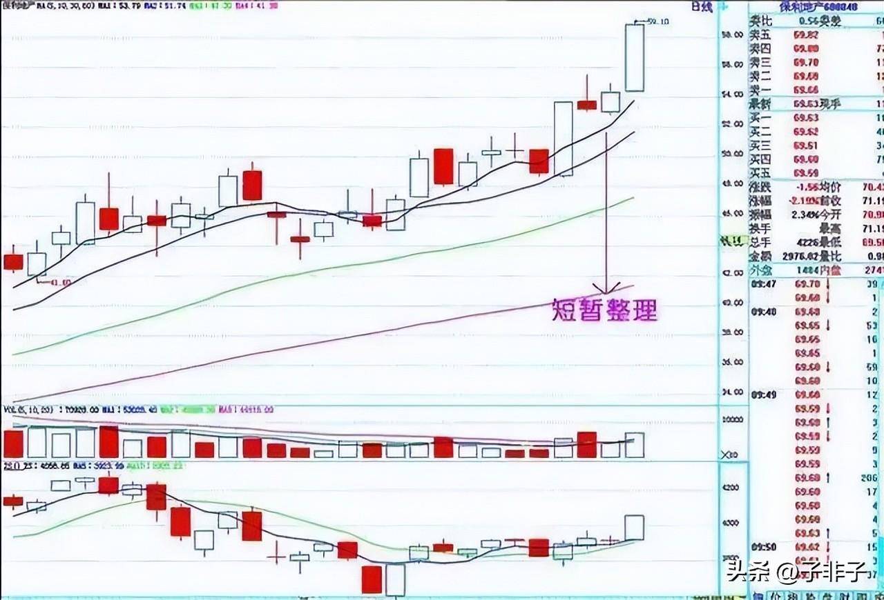 下一轮牛市即将来临靠炒股到底能不能发财?