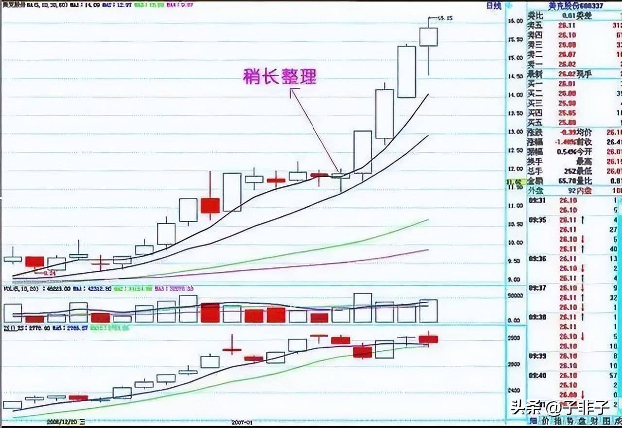 下一轮牛市即将来临靠炒股到底能不能发财?