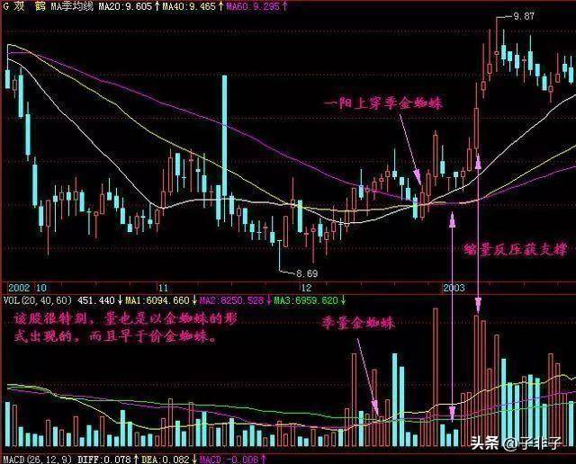 下一轮牛市即将来临靠炒股到底能不能发财?