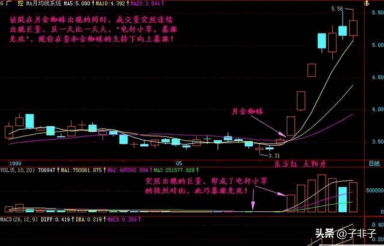 下一轮牛市即将来临靠炒股到底能不能发财?