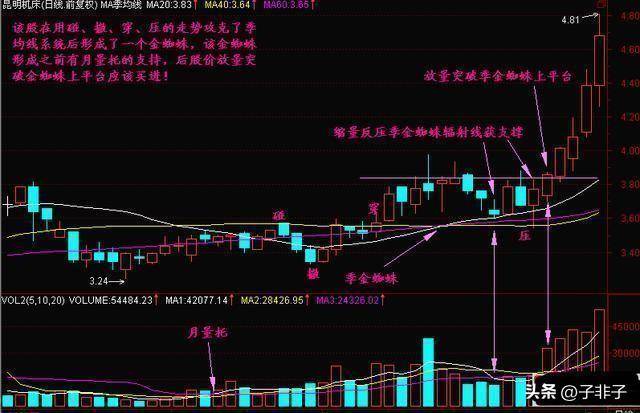 下一轮牛市即将来临靠炒股到底能不能发财?