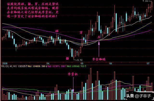 下一轮牛市即将来临靠炒股到底能不能发财?