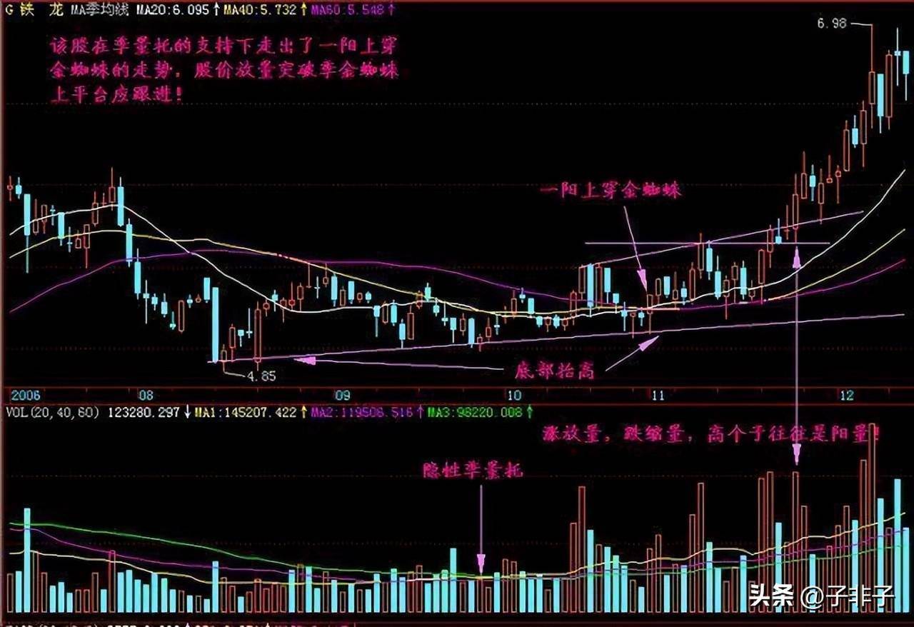 下一轮牛市即将来临靠炒股到底能不能发财?