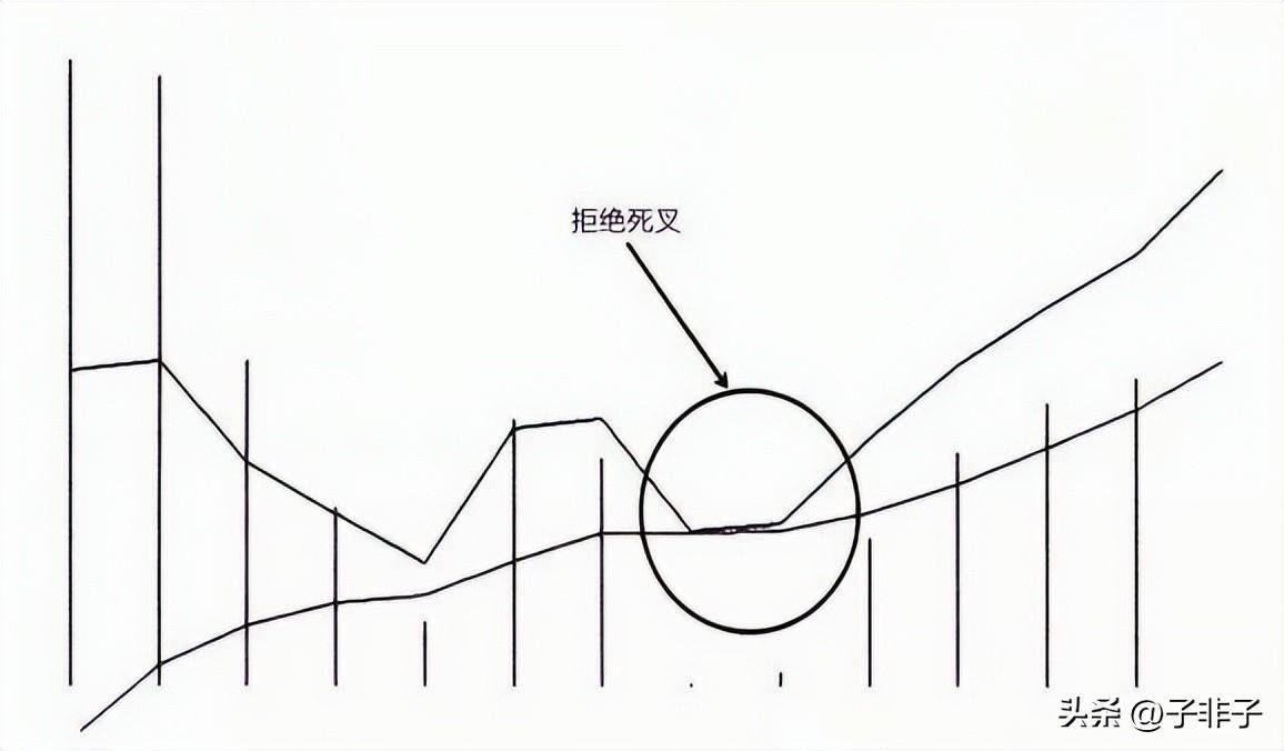 下一轮牛市即将来临靠炒股到底能不能发财?