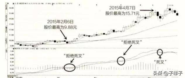 下一轮牛市即将来临靠炒股到底能不能发财?