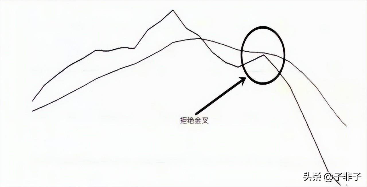 下一轮牛市即将来临靠炒股到底能不能发财?