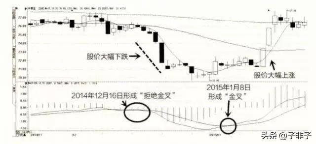 下一轮牛市即将来临靠炒股到底能不能发财?