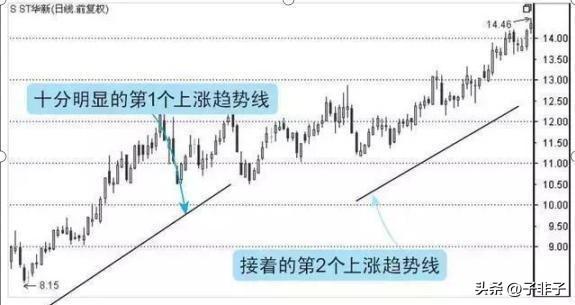 献给所有在中国股市挣扎中的股民建议投资者睡觉前看几行
