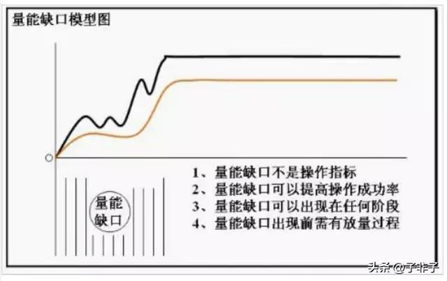 献给所有在中国股市挣扎中的股民建议投资者睡觉前看几行