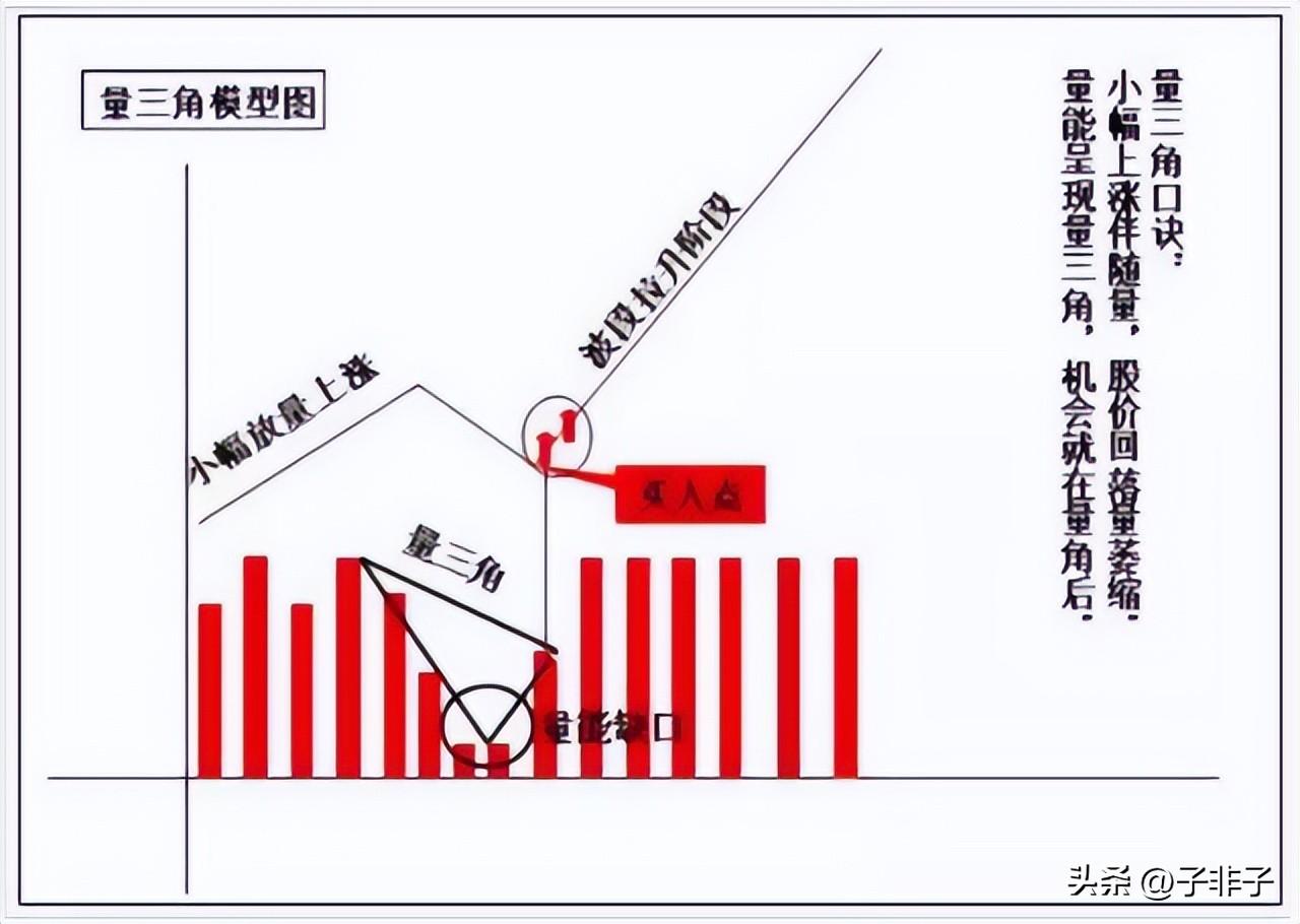 献给所有在中国股市挣扎中的股民建议投资者睡觉前看几行