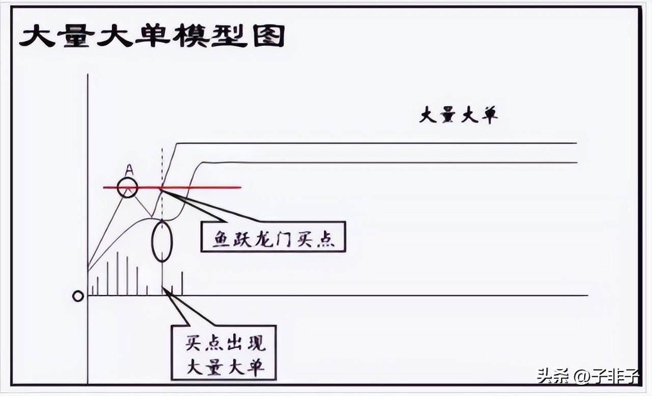 献给所有在中国股市挣扎中的股民建议投资者睡觉前看几行