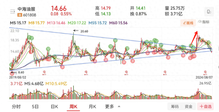 历史总有惊人的相似但不只是简简单单的重复看长做短周线擒牛