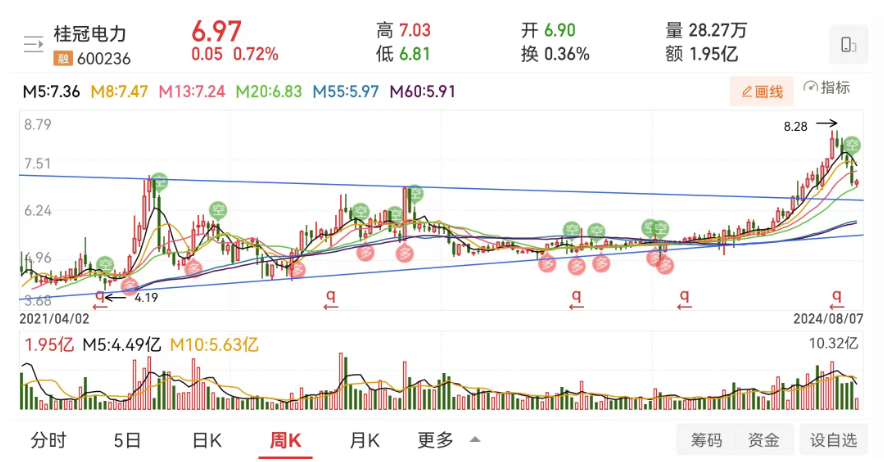 历史总有惊人的相似但不只是简简单单的重复看长做短周线擒牛
