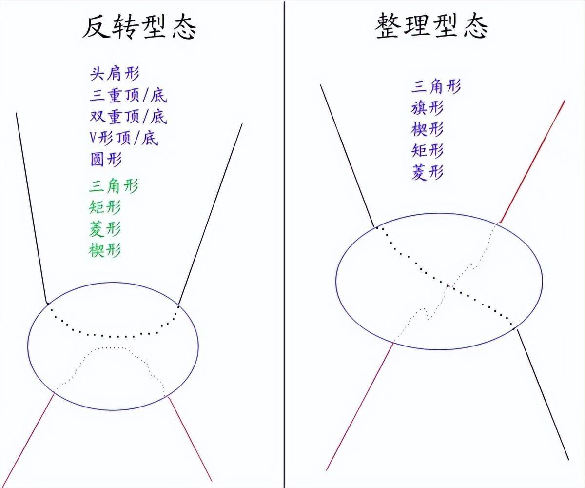 技术流的福音期货技术分析之技术形态全图版