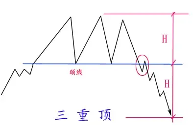 技术流的福音期货技术分析之技术形态全图版