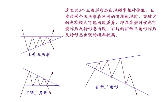 技术流的福音期货技术分析之技术形态全图版