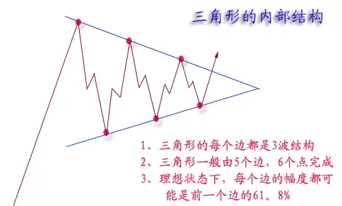 技术流的福音期货技术分析之技术形态全图版