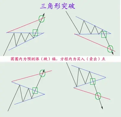 技术流的福音期货技术分析之技术形态全图版