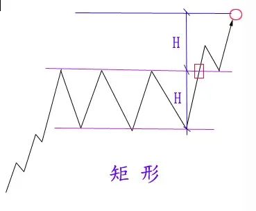 技术流的福音期货技术分析之技术形态全图版