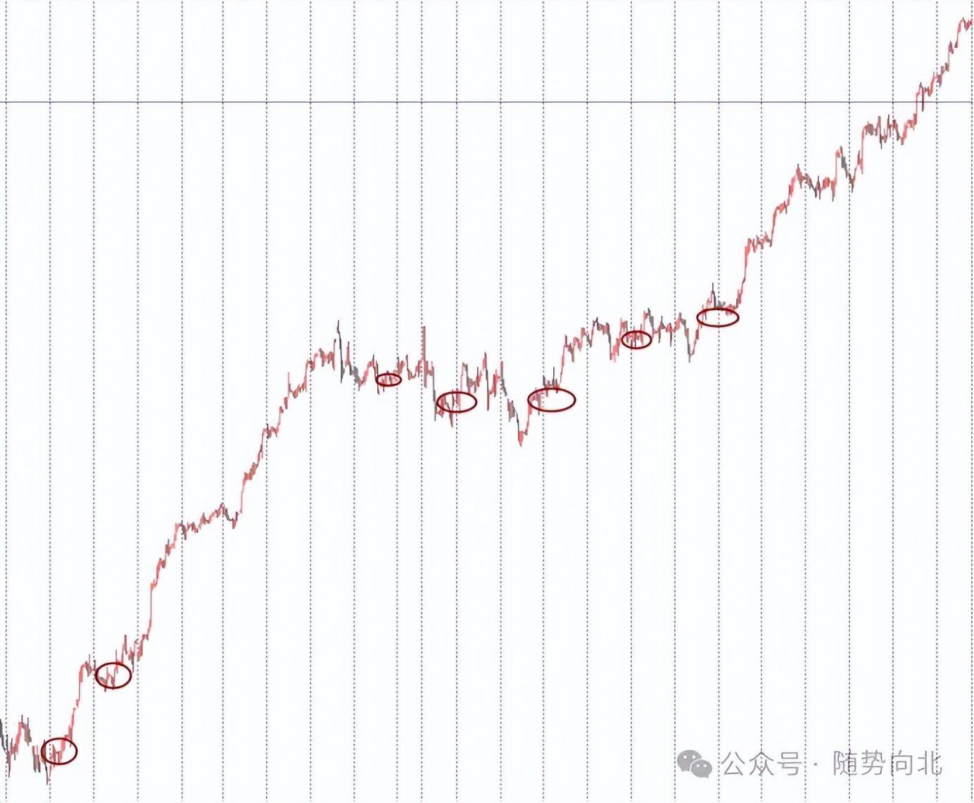 如何正确的面对趋势以及更好的进行趋势交易