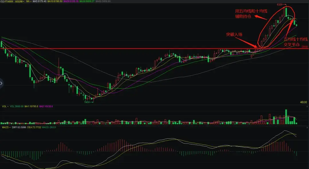 深入探讨分享一种有效的止盈止损策略