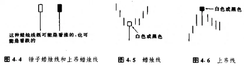 日本蜡烛图技术里那些最常见K线形态整理看这一篇就够了!