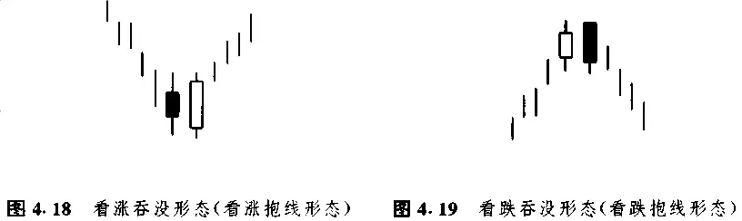 日本蜡烛图技术里那些最常见K线形态整理看这一篇就够了!