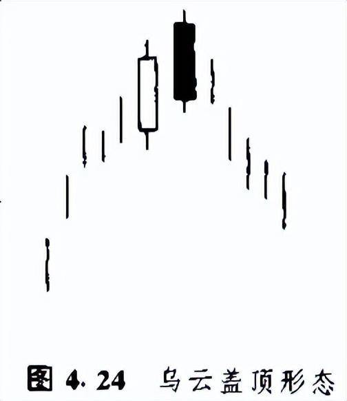 日本蜡烛图技术里那些最常见K线形态整理看这一篇就够了!