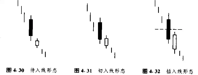 日本蜡烛图技术里那些最常见K线形态整理看这一篇就够了!